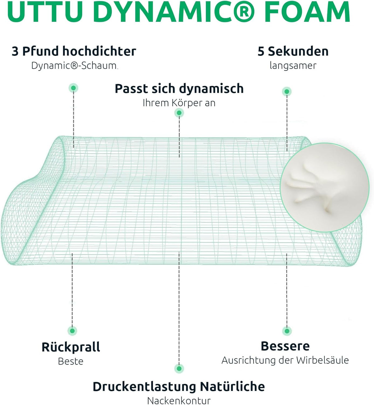 Ergonomic Memory Foam Neck Support Pillow