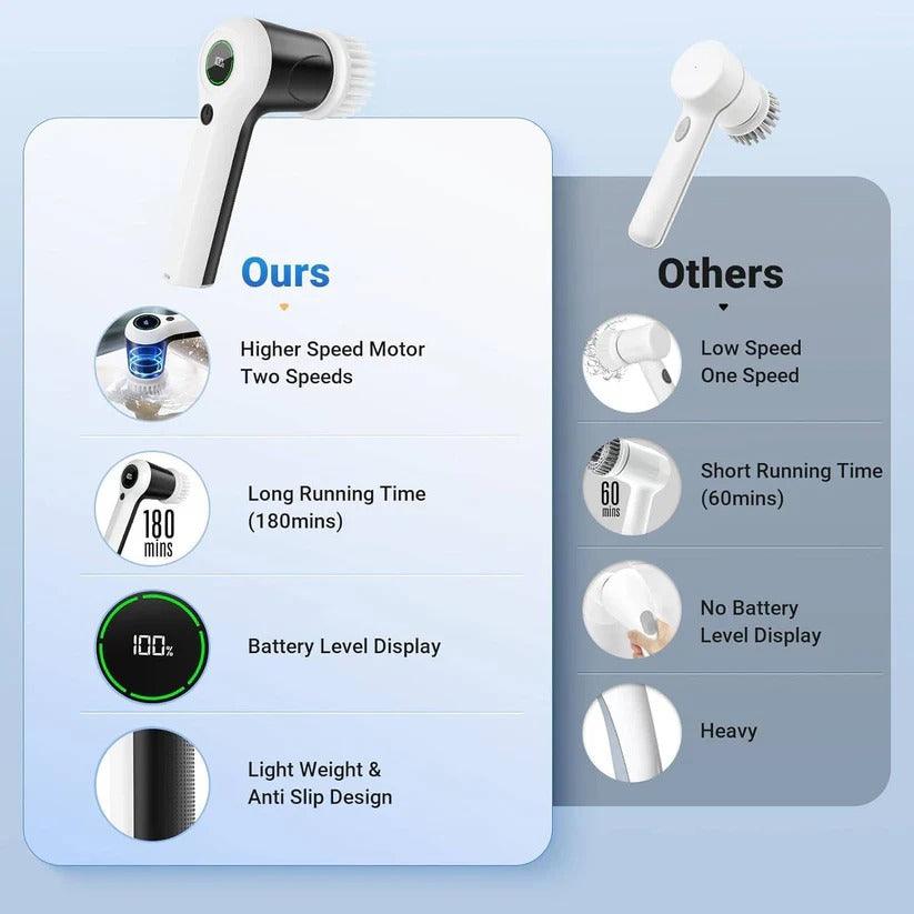 Household Cordless Electric Spin Scrubber for Deep Cleaning