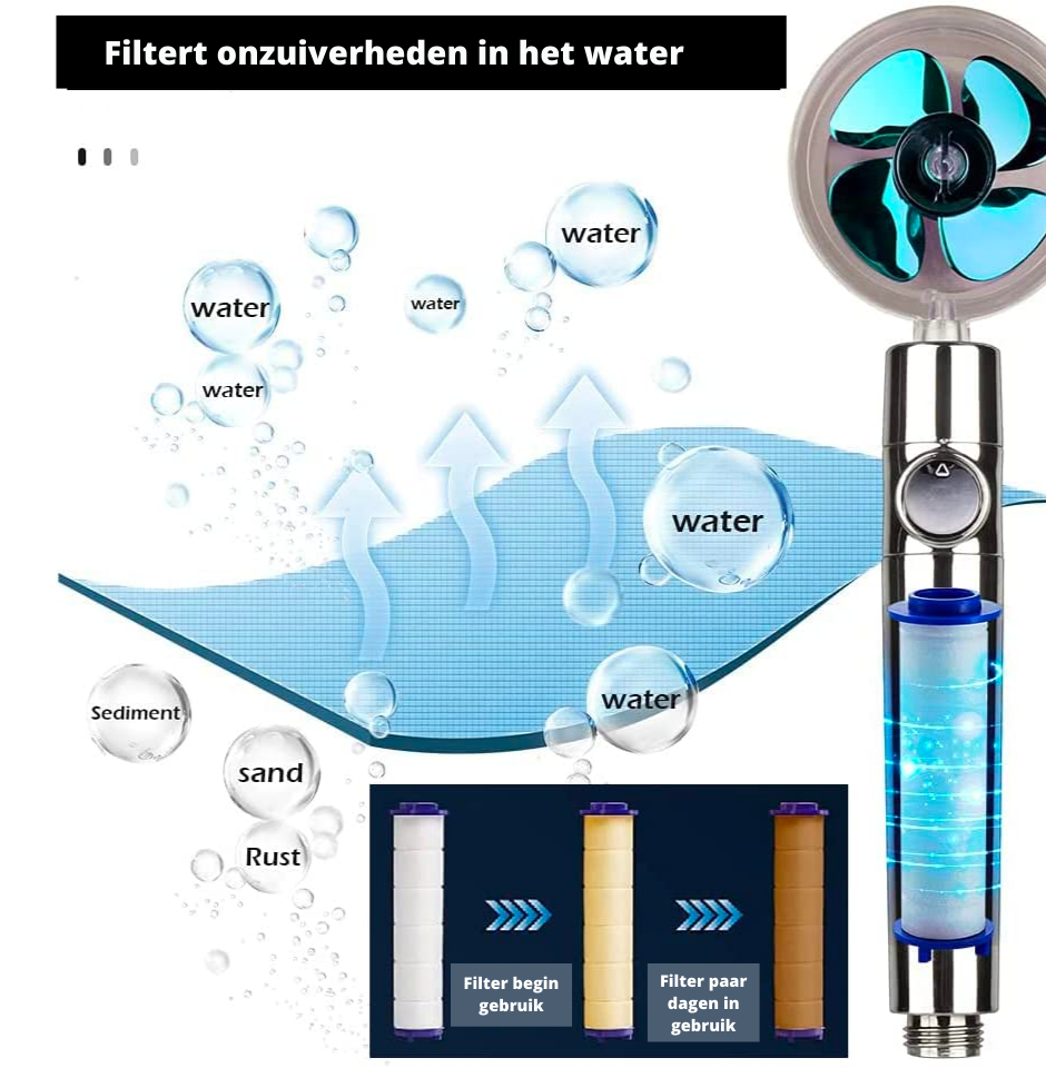 Shower Head with Filter and Turbo Jet - Built to Last