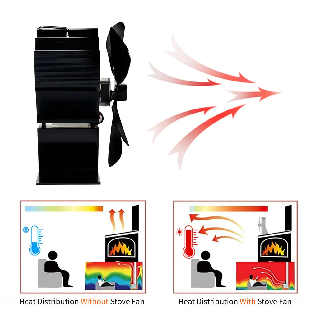 Wood Burner Stove Fan for Log Burning Fire Stoves